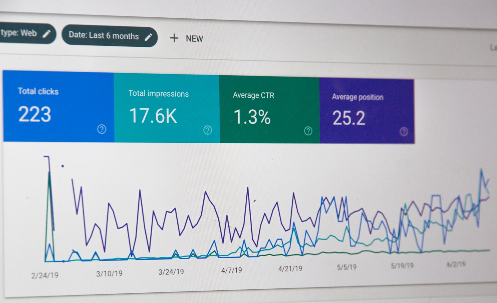 Setting Up Yield Management with ItReserve — Step by Step